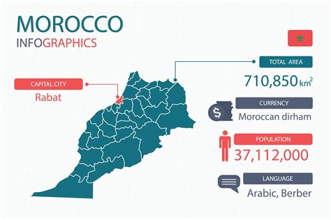 morocco capital|morocco capital population.